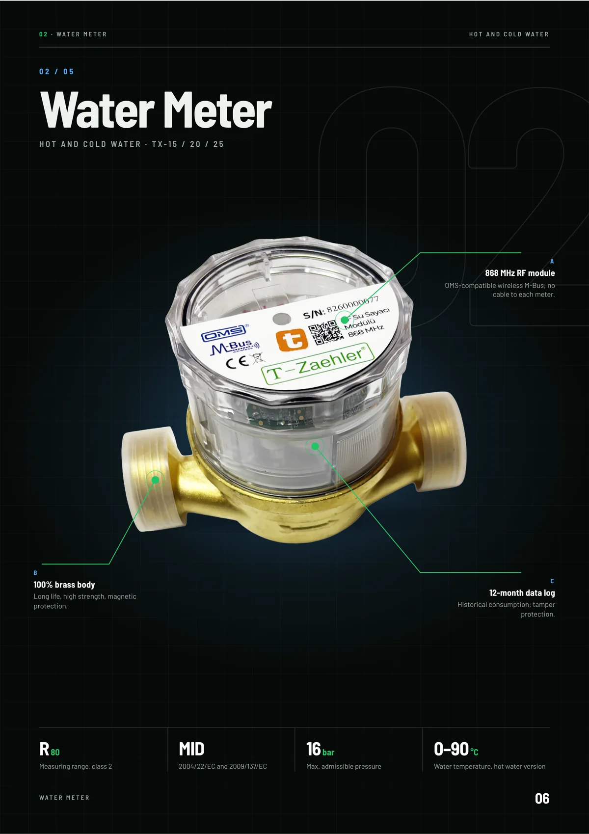 Page 6: Water meter with RF and M-Bus modules